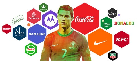 Cristiano Ronaldo személyes szponzorai