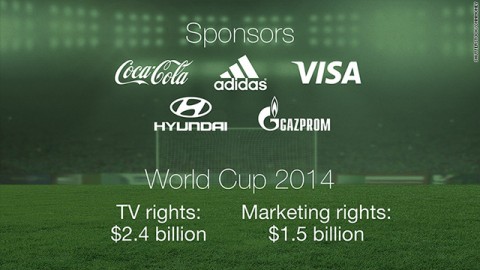 FIFA bevételek